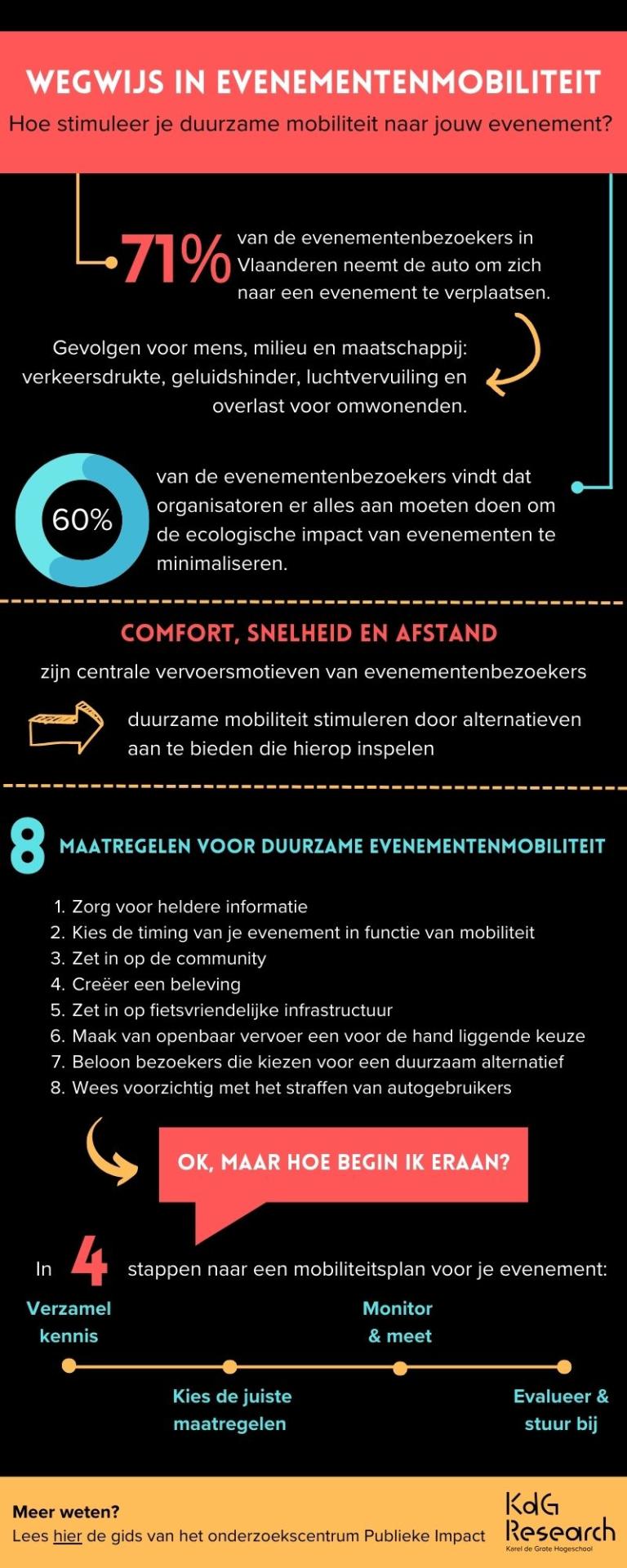 Infographic Wegwijs in Evenementenmobiliteit