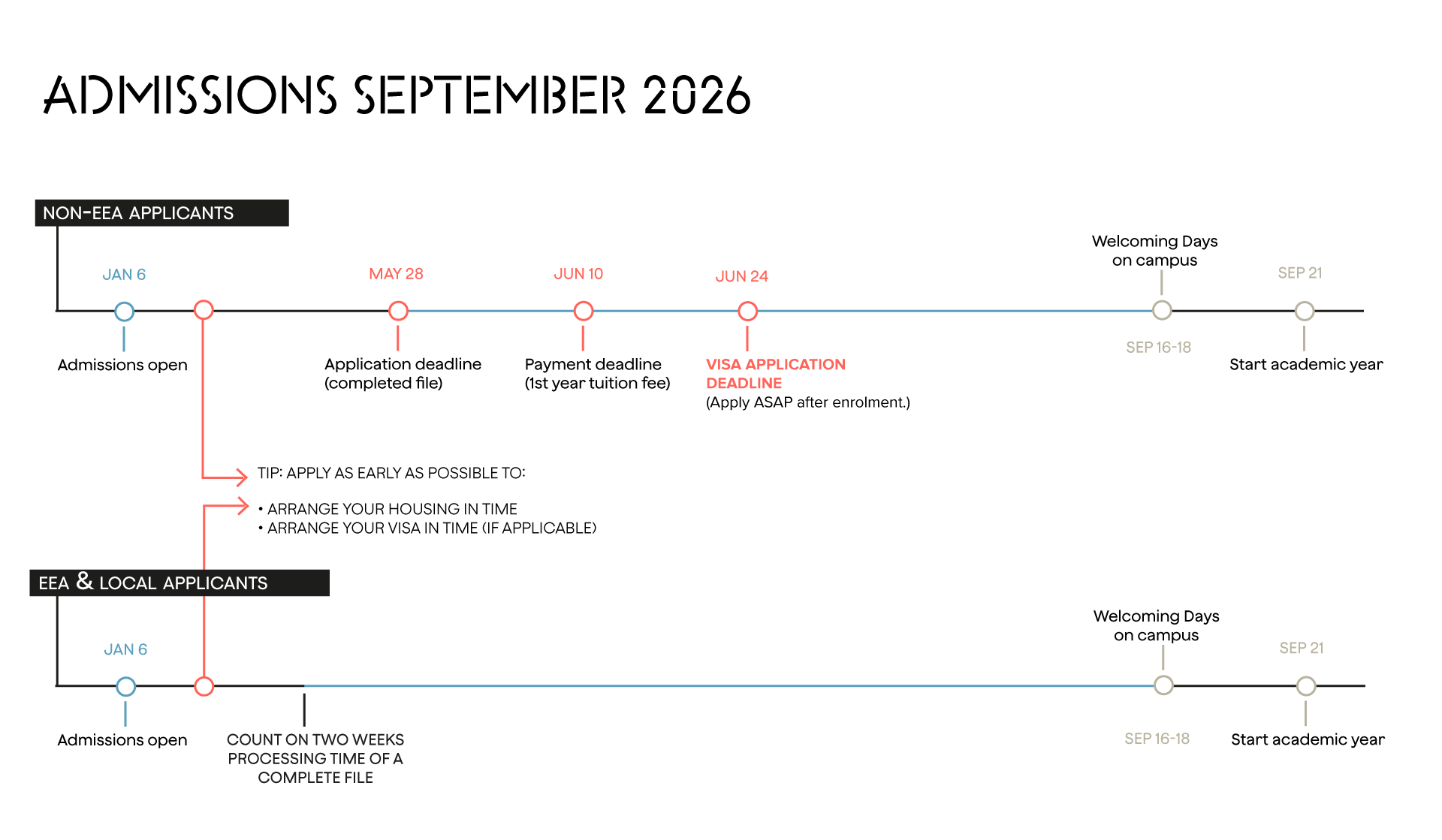 KdG admissions timelime 2026