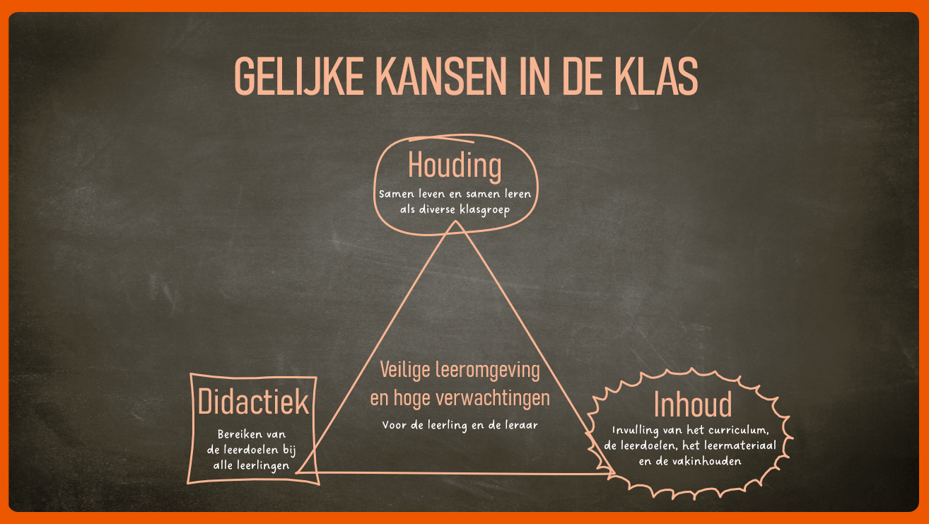 Ondersteunend kader Gelijke kansen in de klas