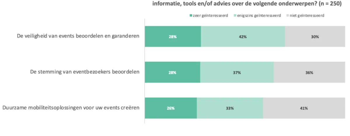 Levenslang leren in cijfers