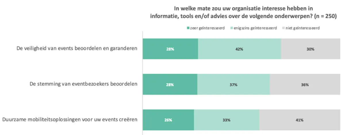 Tabel levenslang leren