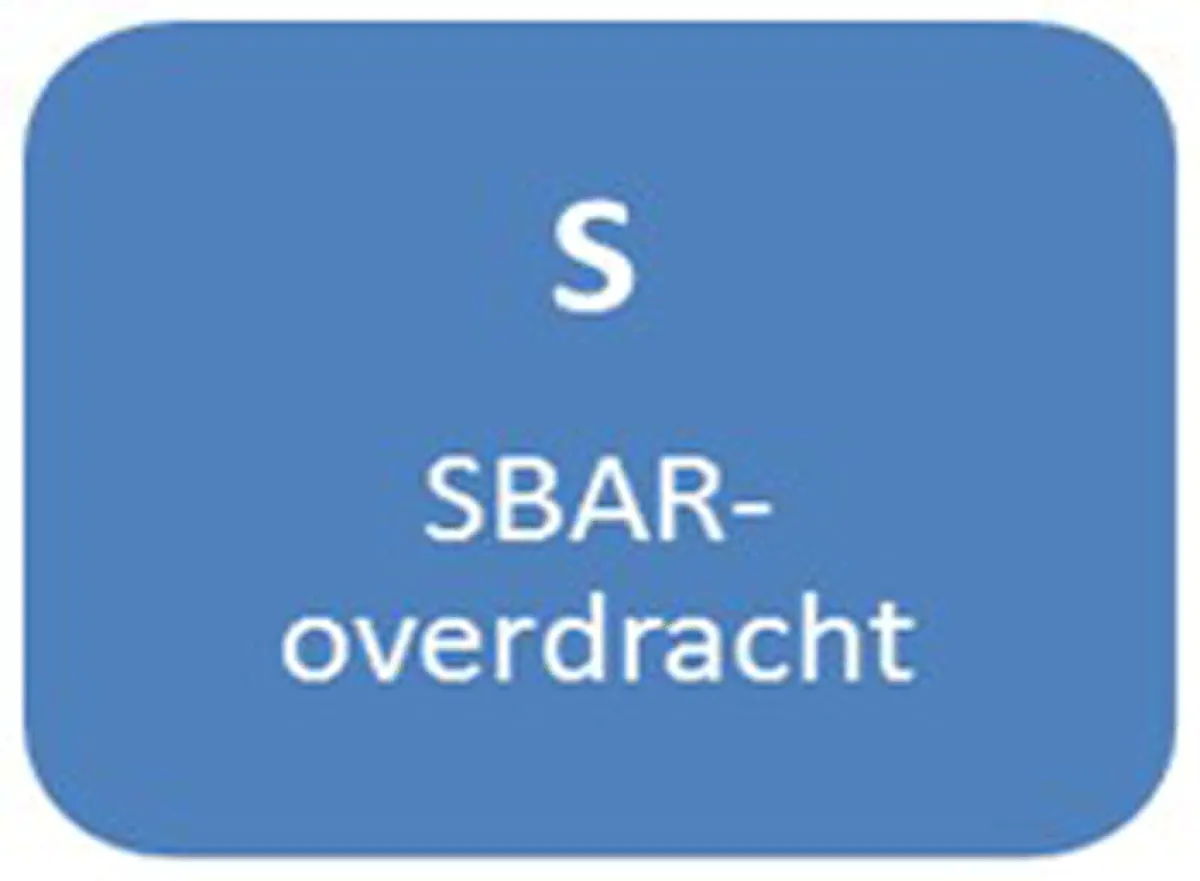 Uitleg ISCAP-flowchart S
