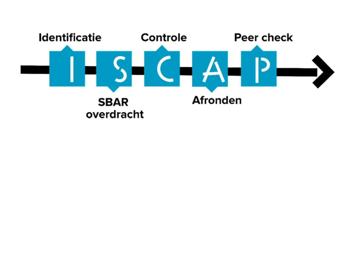 Startpakket voor bedside briefing – Een valorisatieproject | Karel de Grote Hogeschool Antwerpen