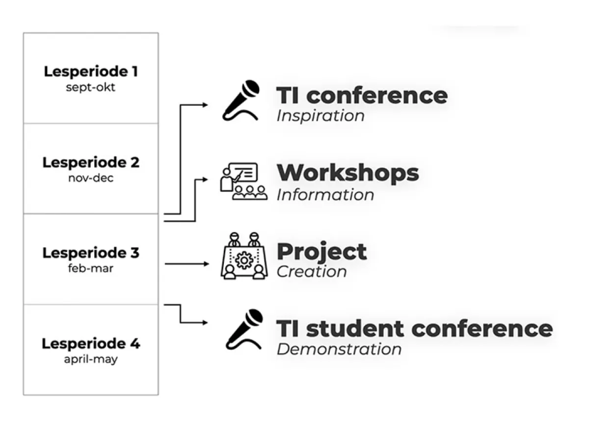 Toegepaste Informatica The Lab | Karel de Grote Hogeschool